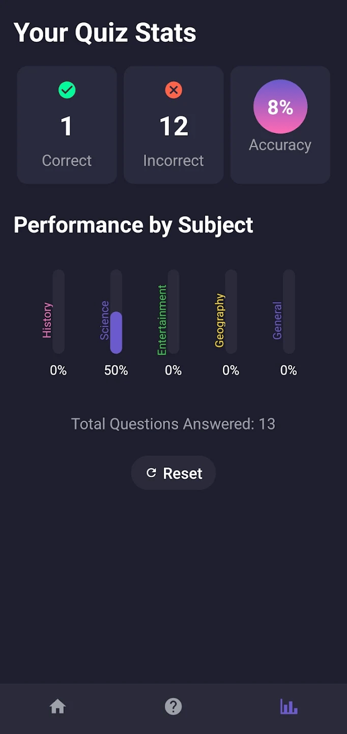 Pub Quiz stats screen